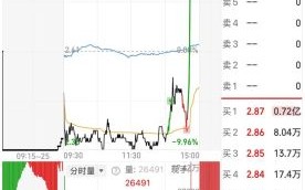 600495股票行情分析_今日买入时机到了吗 600495股票行情分析_今日买入时机到了吗