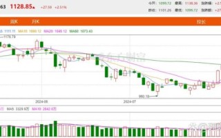 航天科技股票怎么样_航天科技股票未来走势