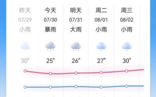 北京未来15天天气怎么样_北京15天天气预报查询