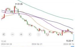 绝味鸭脖股票值得买吗_绝味鸭脖股价走势分析