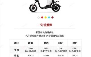 u1怎么样_值不值得入手