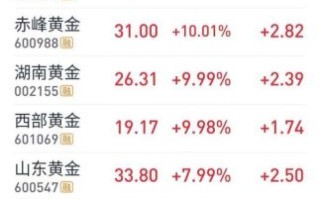 中国黄金股票代码是多少_中国黄金股票值得买吗