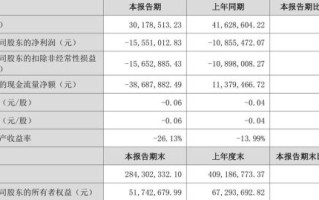 准油股份股票股吧_准油股份值得长期持有吗