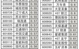 破净股票是什么意思_破净股值得买吗