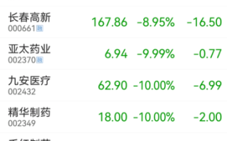 002550千红制药股价走势_千红制药未来还能涨吗