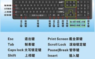 学电脑怎么样_零基础如何快速入门