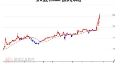 医疗器械股票值得买吗_医疗器械股票怎么选