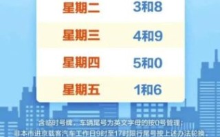 北京今天限行吗_北京今日天气如何