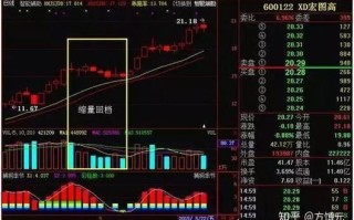 宏图高科股票还能买吗_宏图高科股票未来走势分析