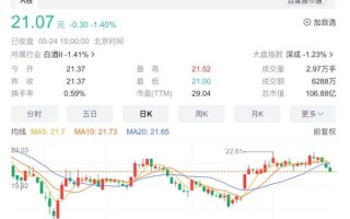 金徽酒股票值得买吗_金徽酒股票未来走势