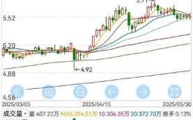 农业银行股票值得买吗_农业银行股票最新走势