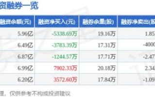 纳思达股票行情_值得买入吗