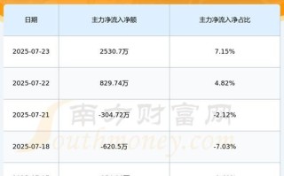 安阳钢铁股票行情_今日走势如何