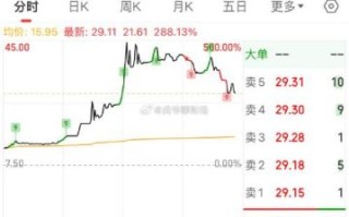 300开头股票是什么_如何区分300与688
