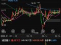 002183股票怎么样_未来走势预测