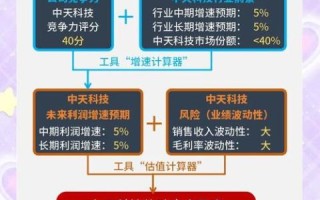 中天科技股票值得买吗_中天科技未来前景如何