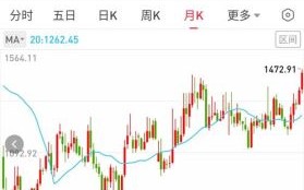 中国银行股票值得长期持有吗_中国银行股价走势如何