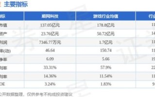 顺网科技股票股吧_顺网科技还能买吗