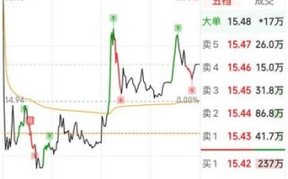 002722股票怎么样_还能买吗