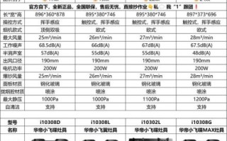 华帝烟机灶具怎么样_华帝烟机灶具值得买吗 华帝烟机灶具怎么样_华帝烟机灶具值得买吗