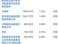 兄弟科技股票股吧最新消息_兄弟科技股价还会涨吗