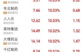 贵州百灵股票最新消息_还能买吗