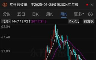 东方雨虹股票怎么样_东方雨虹还能买吗