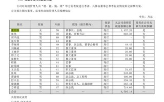 格力待遇怎么样_格力员工真实薪资 格力待遇怎么样_格力员工真实薪资