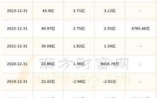英威腾股票值得长期持有吗_英威腾股票未来走势如何