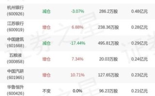 工银互联网加股票基金净值_今日估值怎么查