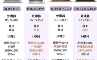 如何挑选性价比高的笔记本电脑_2024年笔记本电脑推荐
