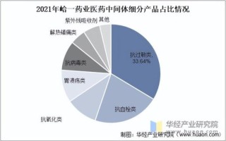 医药市场未来五年趋势_如何抓住医药市场红利