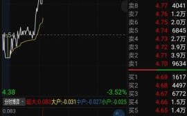 600455股票怎么样_600455未来走势预测