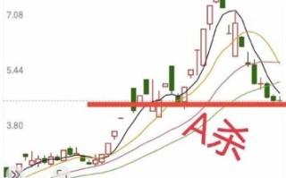 智动力股票值得长期持有吗_智动力股票未来走势如何