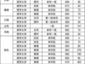北京清华大学怎么样_清华大学录取分数线