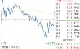 永辉超市股票股吧最新消息_永辉超市还能买吗 永辉超市股票股吧最新消息_永辉超市还能买吗