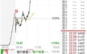 深圳华强股票怎么样_还能买吗