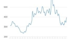海螺水泥股票值得长期持有吗_海螺水泥600585分红率怎么样