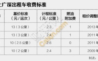 北京打车起步价多少钱_夜间打车怎么收费