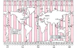 北京和伦敦的时差是多少_如何快速换算两地时间