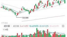 03690股票值得买吗_美团股价未来走势