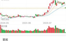 特斯拉股票今日行情_现在还能买入吗