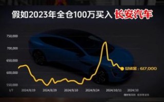 长安b股票怎么买_长安b股票值得投资吗