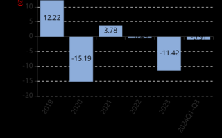 深信服股票值得买吗_深信服股票未来走势