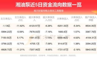 湘油泵股票怎么样_湘油泵股票未来走势 湘油泵股票怎么样_湘油泵股票未来走势