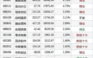 赛意股票值得长期持有吗_赛意信息未来三年业绩预测