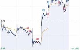 600133股票怎么样_东湖高新值得长期持有吗