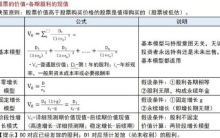 股票价值计算公式是什么_如何计算股票内在价值 股票价值计算公式是什么_如何计算股票内在价值