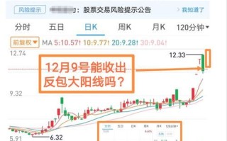 同州电子股票值得长期持有吗_同州电子股票最新走势分析