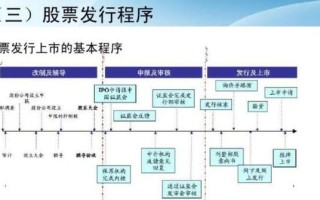 股票上市流程是什么_上市需要多长时间